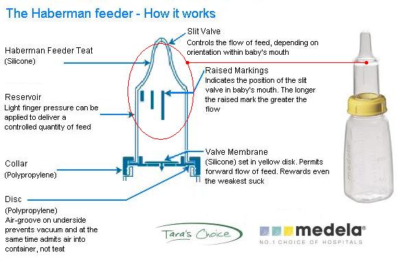 SpecialNeeds Feeder, Feeding a baby with special needs